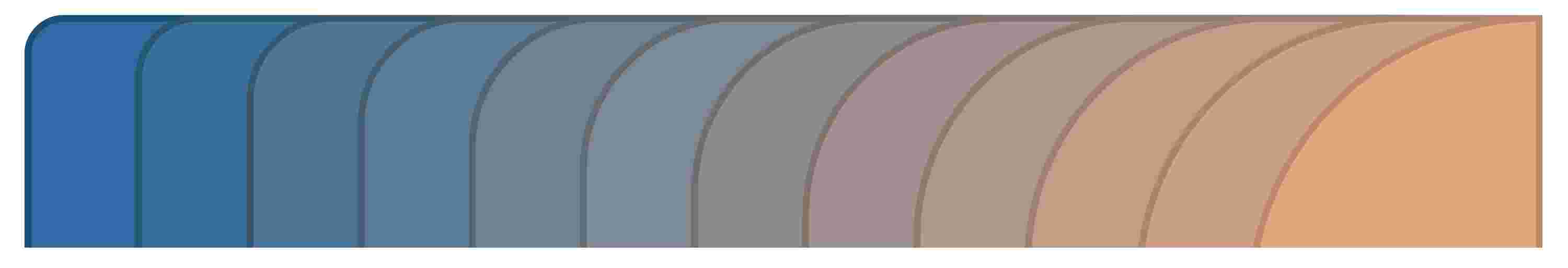 A illustrated gradient of various degrees of radii.