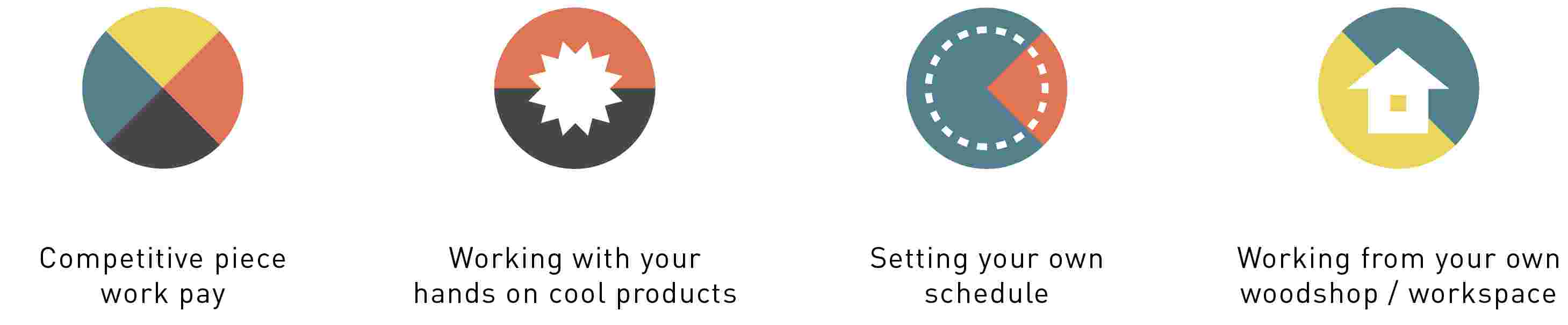 Competitive piece work pay. Working with your hands on cool products. Setting your own schedule. Working from your own woodshop / workspace.