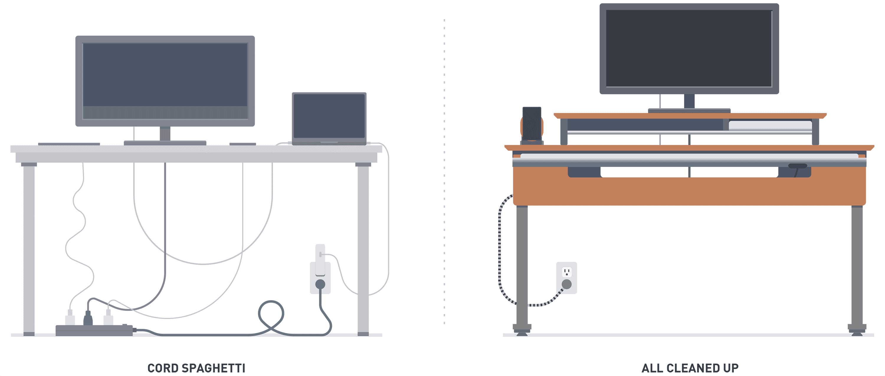 Illustration showing one desk with no cord management labelled "Cord Spaghetti", next to the single-cord setup of the Grovemade Desk.